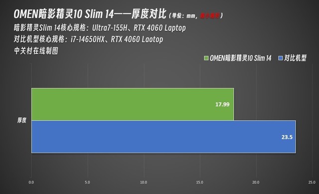 自制手机超薄游戏本电脑_自制手机笔记本_自己制作游戏本