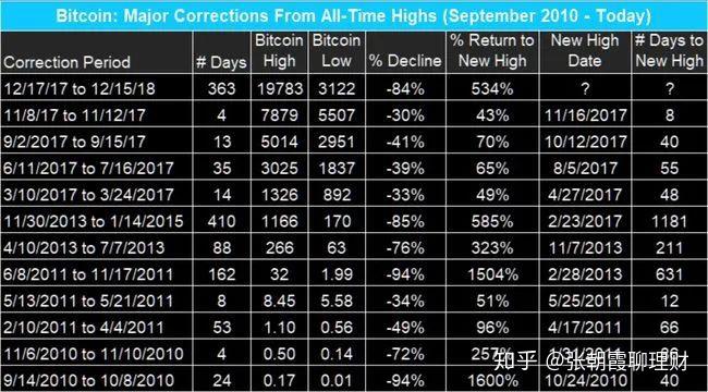 币比特人民值钱吗_一个比特币值多少人民币_比特币价值人民币多少钱