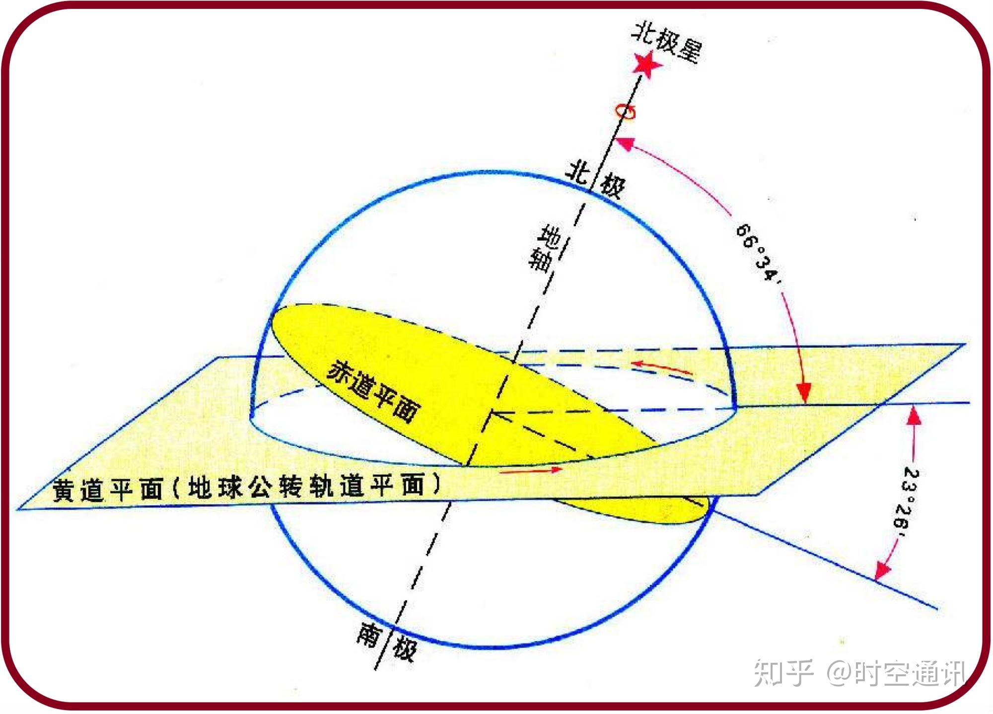 赤道粤语在线观看完整版_赤道粤语在线_赤道粤语在线观看免费完整版