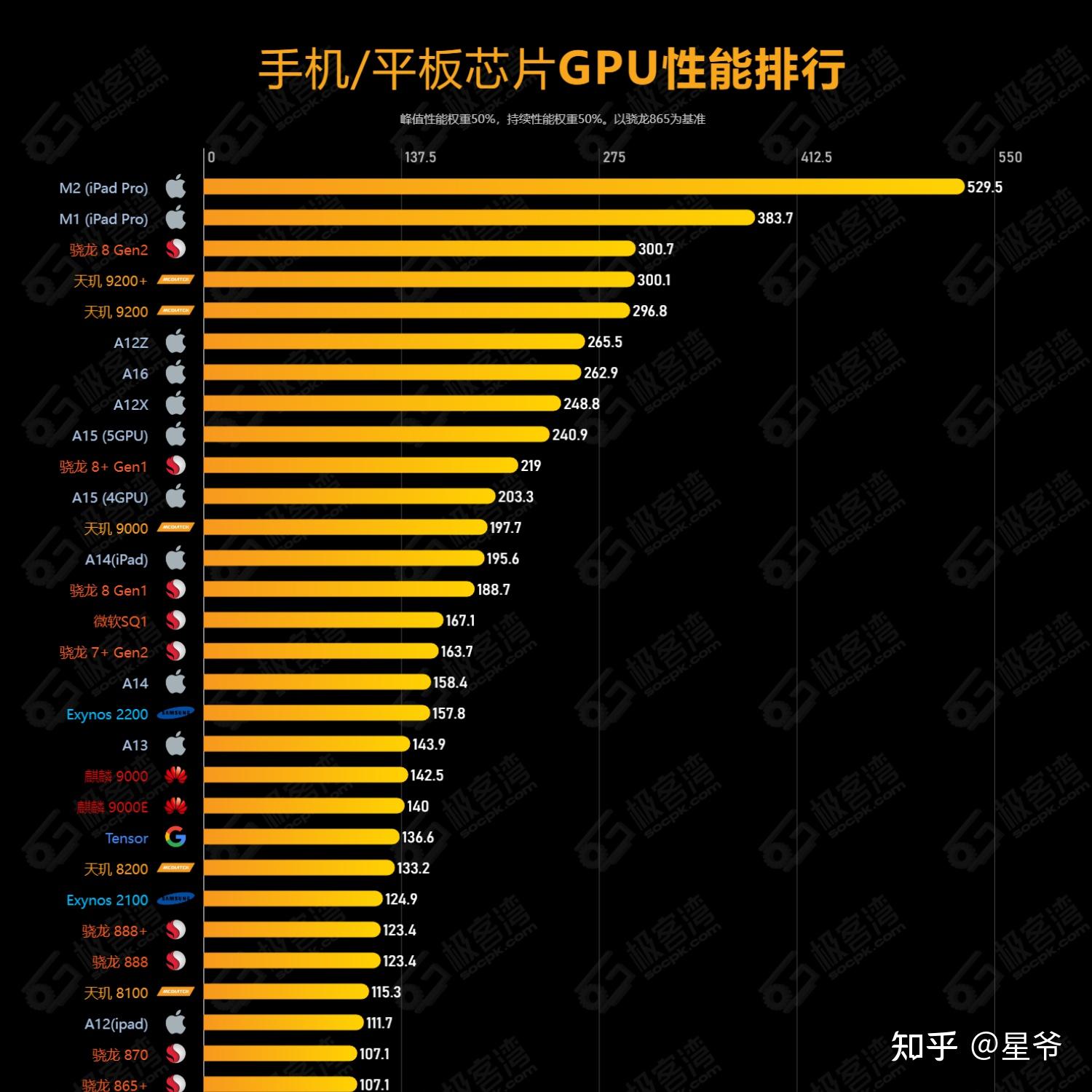 手机性能游戏排行_体现手机性能的游戏_手机性能要求非常高的游戏