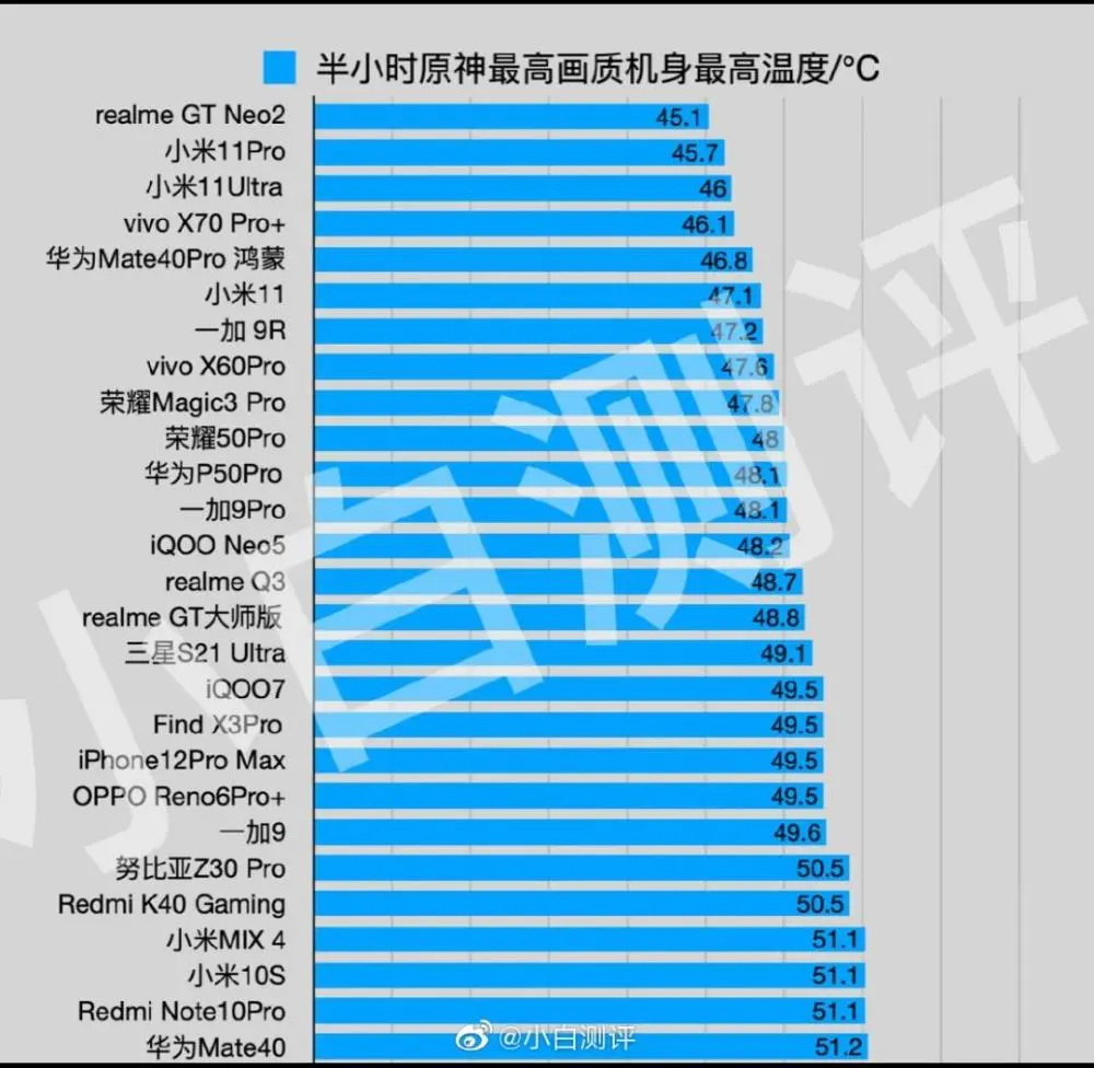 游戏手机强于普通手机_最强玩游戏手机_手机最强游戏