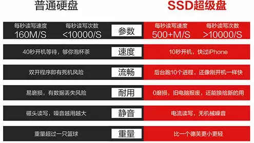 玩游戏可以看手机内存吗_手机内存对玩游戏有影响吗_内存玩手机看游戏可以吗