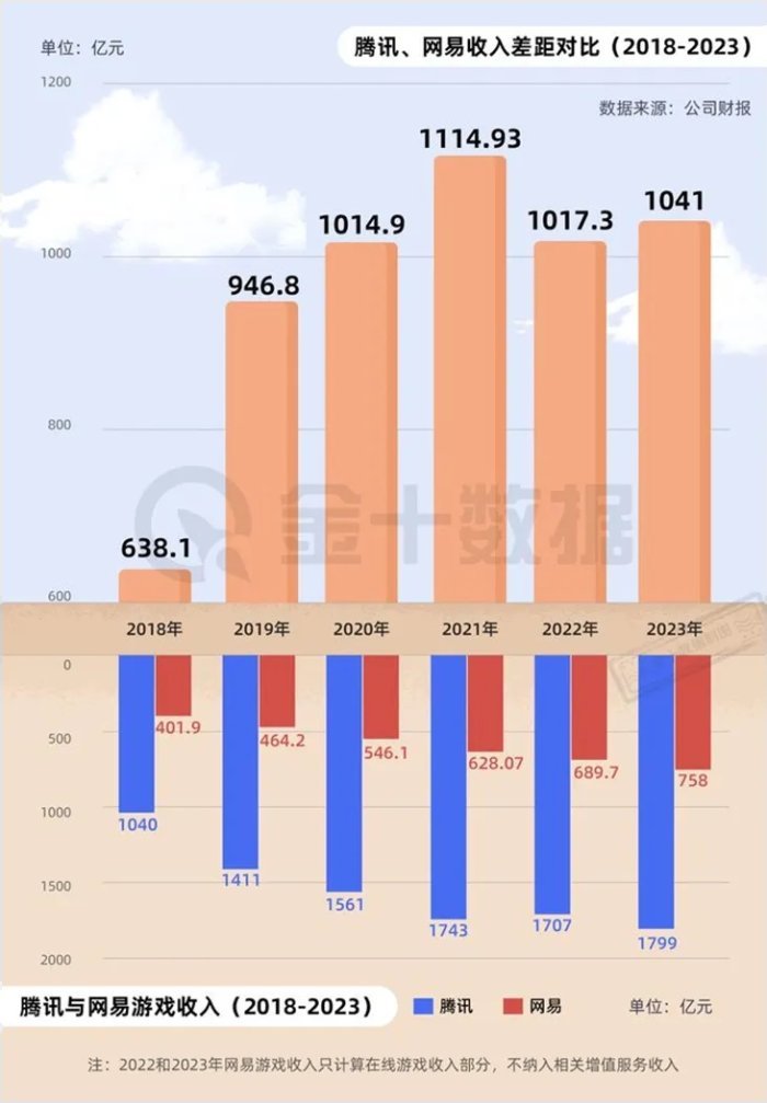 腾讯历史手机游戏排行榜_腾讯历史手机游戏记录在哪_腾讯手机游戏历史