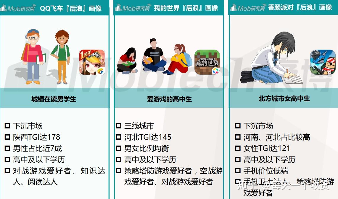 用户画像最高的手机游戏_画像手机用户高游戏怎么办_用户画像游戏
