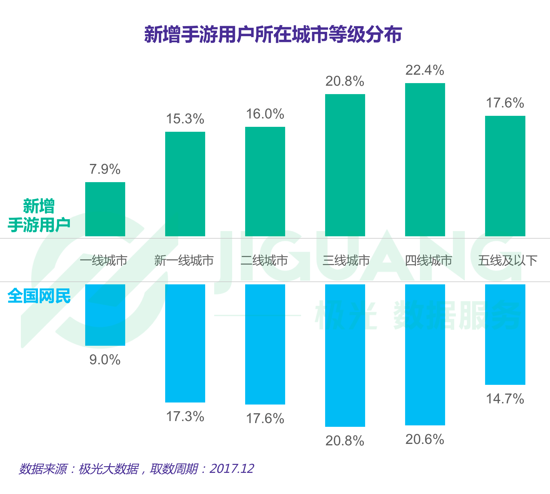 用户画像游戏_用户画像最高的手机游戏_画像手机用户高游戏怎么办