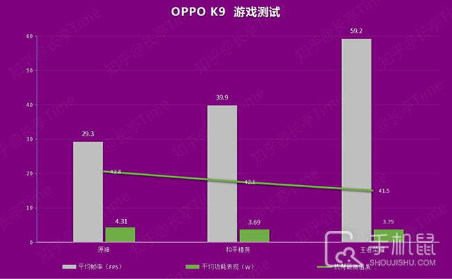 帧数内手机看游戏会卡吗_帧数内手机看游戏怎么设置_游戏内如何看手机帧数