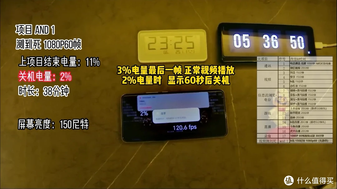 续航评测手机_主流手机续航测试_手机重度游戏续航测试多少