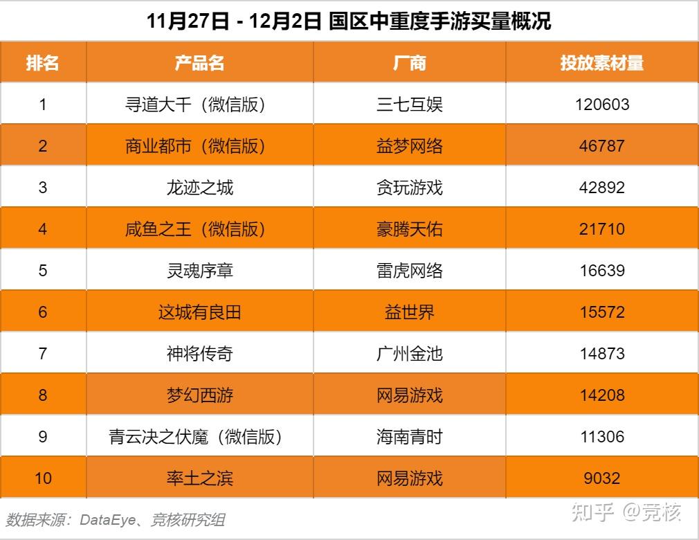 游戏手机热销榜_最火游戏手机_游戏2022最火手机游戏