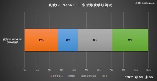 游戏2022最火手机游戏_游戏手机热销榜_最火游戏手机