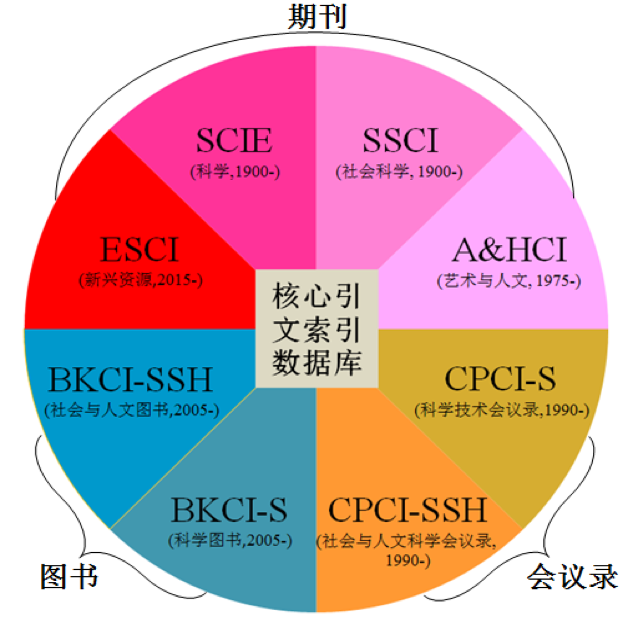 添加唯一索引的sql语句_索引添加唯一字符_添加唯一索引