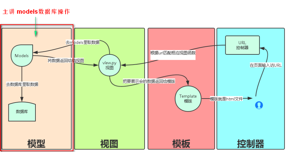 添加唯一索引的sql语句_索引添加唯一字符_添加唯一索引