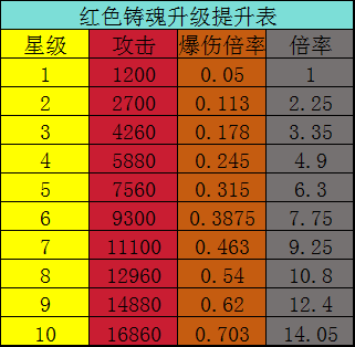 手机游戏倍数_游戏倍率手机游戏_游戏倍率手机推荐