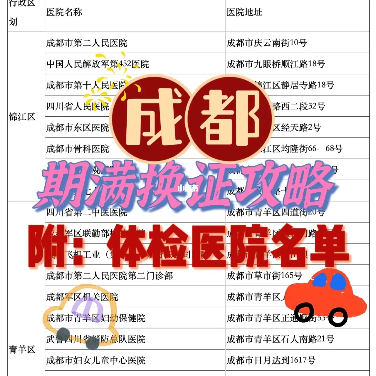 12123app考试缴费_12123上考试缴费什么意思_交管12123考试缴费