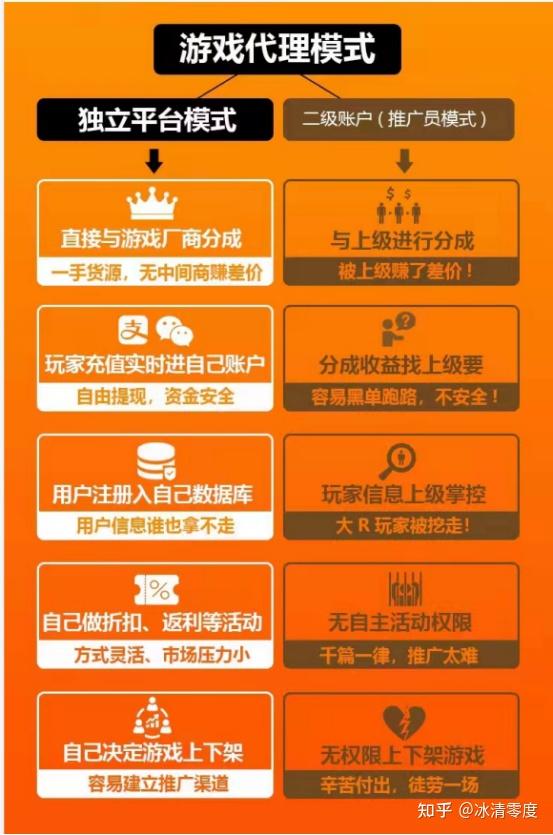 应用代替手机游戏可以吗_应用代替手机游戏可以赚钱吗_游戏可以代替手机的应用吗