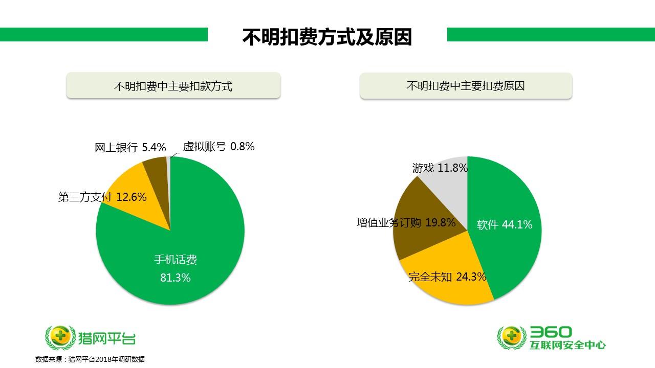 游戏扣手机话费-警惕！手机话费莫名被扣，小心这些游戏的消费陷阱