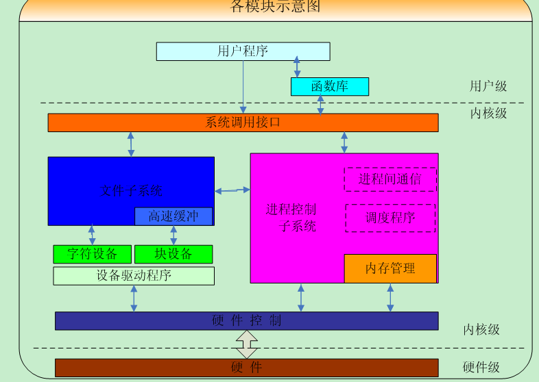 linux系统下载_linux系统下载_linux系统下载