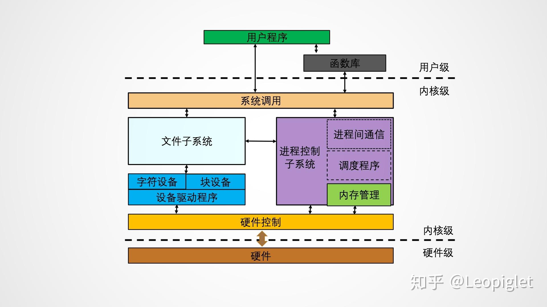 linux系统下载_linux系统下载_linux系统下载