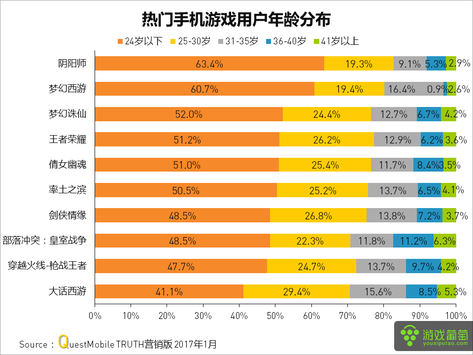 网易游戏推荐手游_网易十大最难手机游戏推荐_网易最难玩的游戏