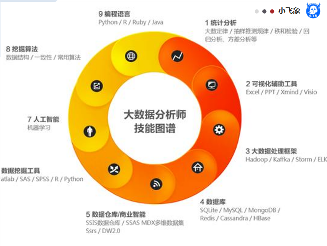 锁表语句lock_锁表语句_锁表语句查询