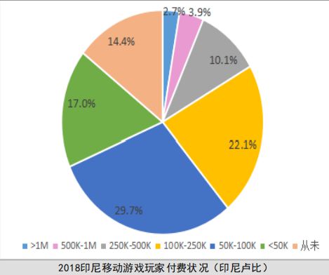 消费低迷的一塌糊涂_消费低迷的时候怎么赚钱_消费低迷手机游戏