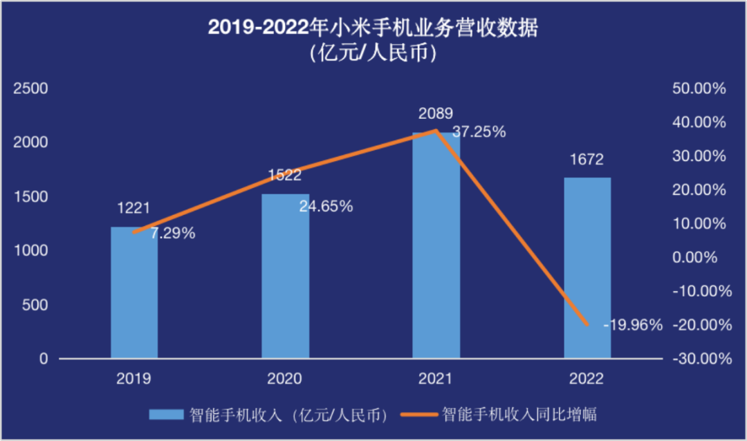 消费低迷的时候怎么赚钱_消费低迷手机游戏_消费低迷的一塌糊涂