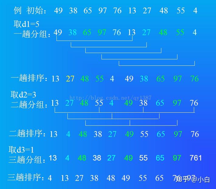 排序listjava_排序java_java插入排序