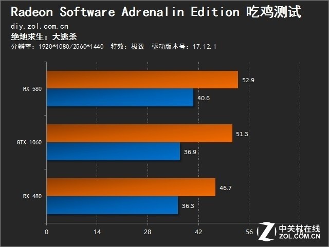 新手机玩吃鸡游戏卡_手机吃鸡卡是什么原因_吃鸡卡下载什么软件