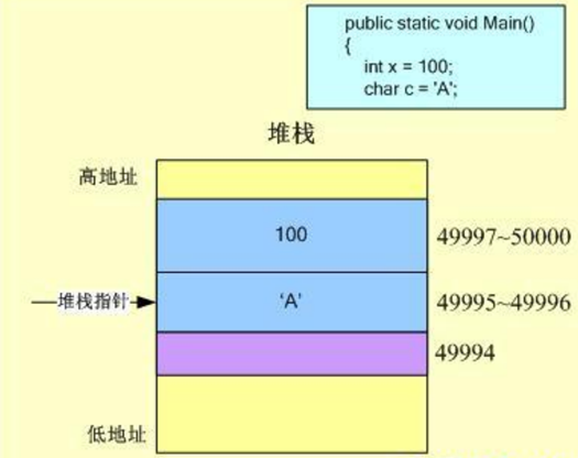 将变量绑定到对象_并非所有变量都已绑定_绑定变量的好处和坏处