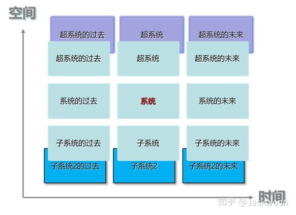 并非所有变量都已绑定_绑定变量的好处和坏处_将变量绑定到对象