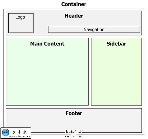 css箭头-CSS 箭头：网页设计中藏着设计师无数心血和创意的重要元素