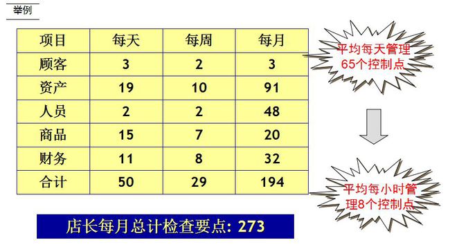 网页表单制作_表单制作教程_表单制作