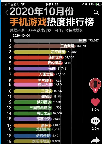 网易游戏手机销量排行_网易目前最畅销的手游_网易热门手游排行榜2019