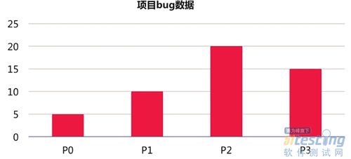 找游戏bug思路