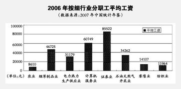 中数企业工商查询 