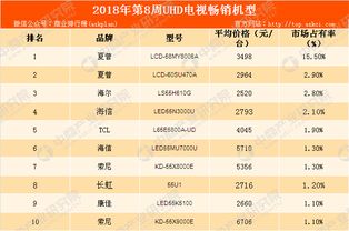 小说排行榜 
