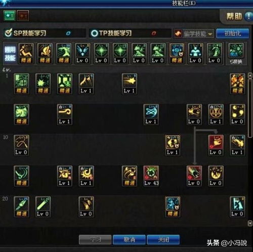 力法加点