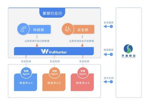 能源及安全管理 