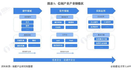 众和软件 