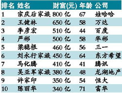 小说排行榜 