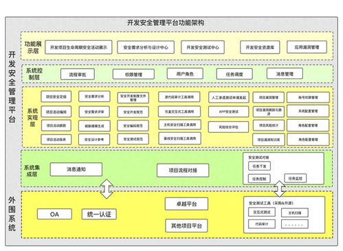 能源及安全管理 