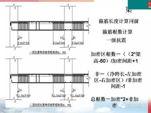不用数钢筋 