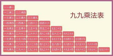 乘法表游戏,乘法表游戏中的数学