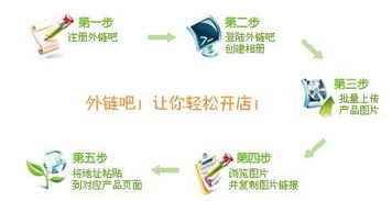 相册精灵  相册精灵